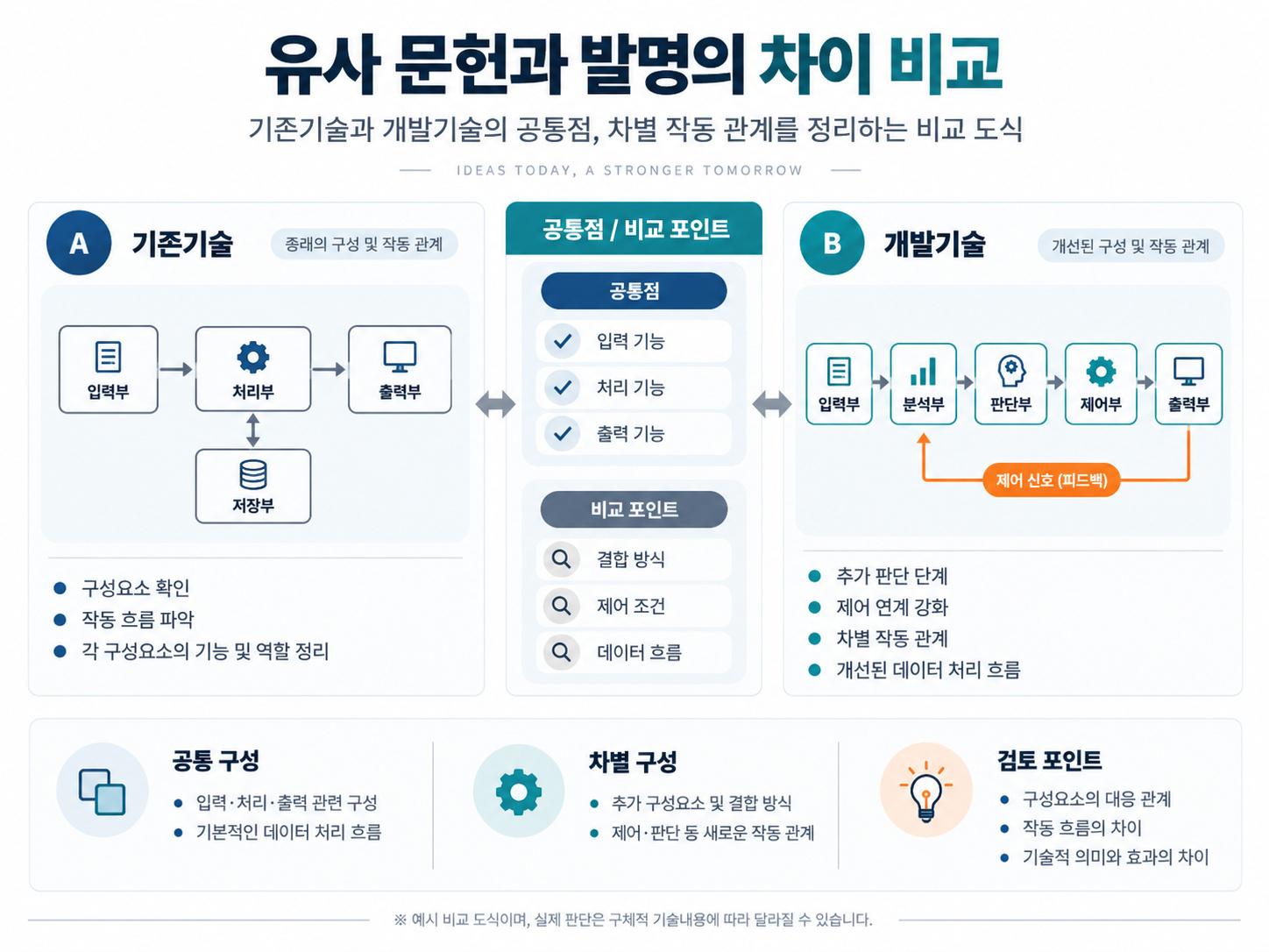 유사_문헌과_발명의_차이_비교.jpg