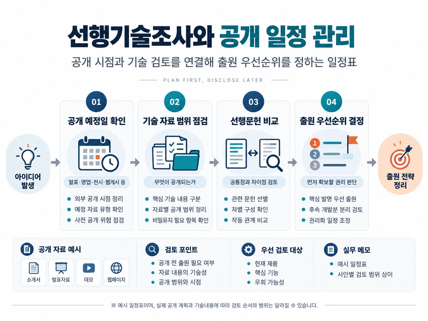 선행기술조사와_공개_일정_관리_인포그래픽.jpg