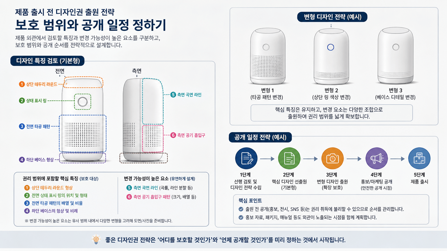 제품 출시 전 디자인권 출원 전략: 보호 범위와 공개 일정 정하기
