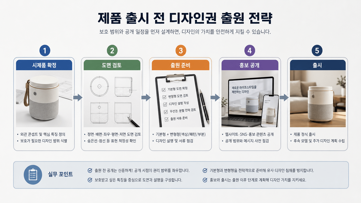 제품 출시 전 디자인권 출원 전략: 보호 범위와 공개 일정 정하기